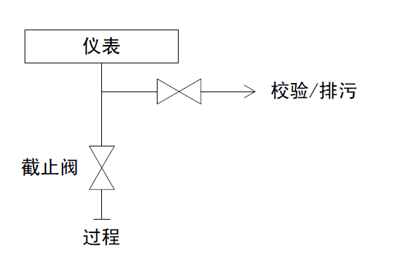 两阀组