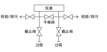 五阀组