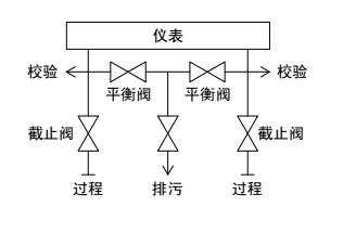 ***计量五阀阀